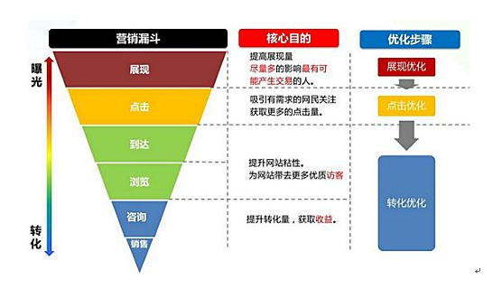 网络推广